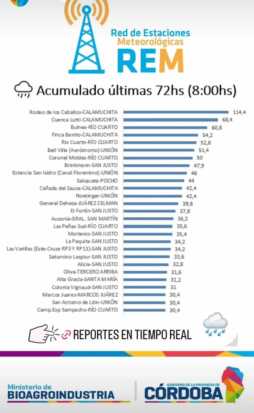 lluvias cba