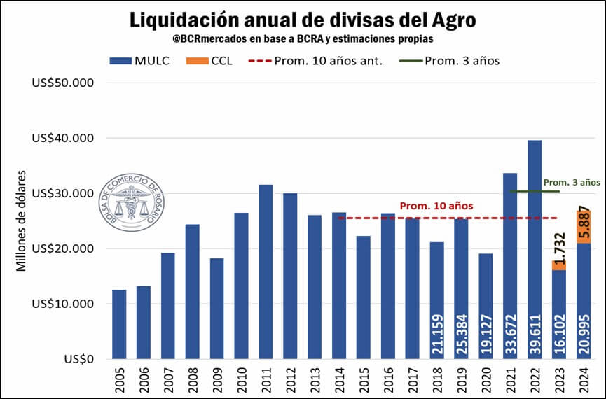 BCR LIQUIDACION 3