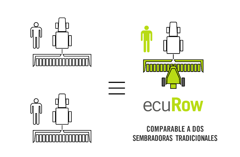 Comparativa