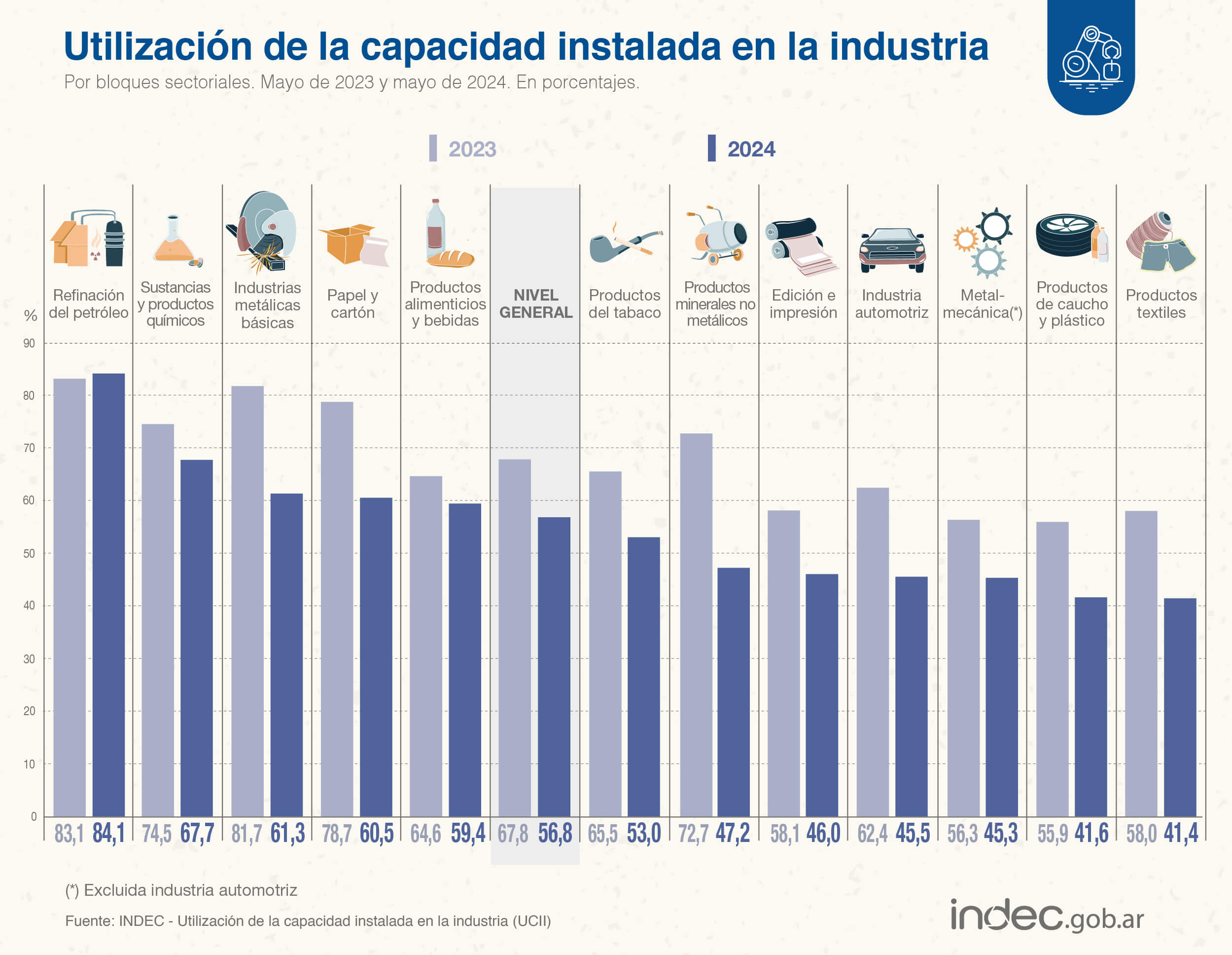 INDEC