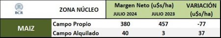 comparacion margenes