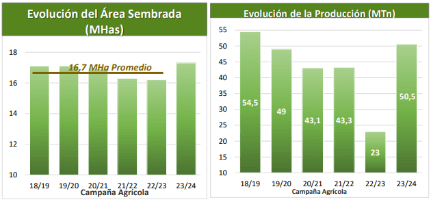 cosecha soja bcba