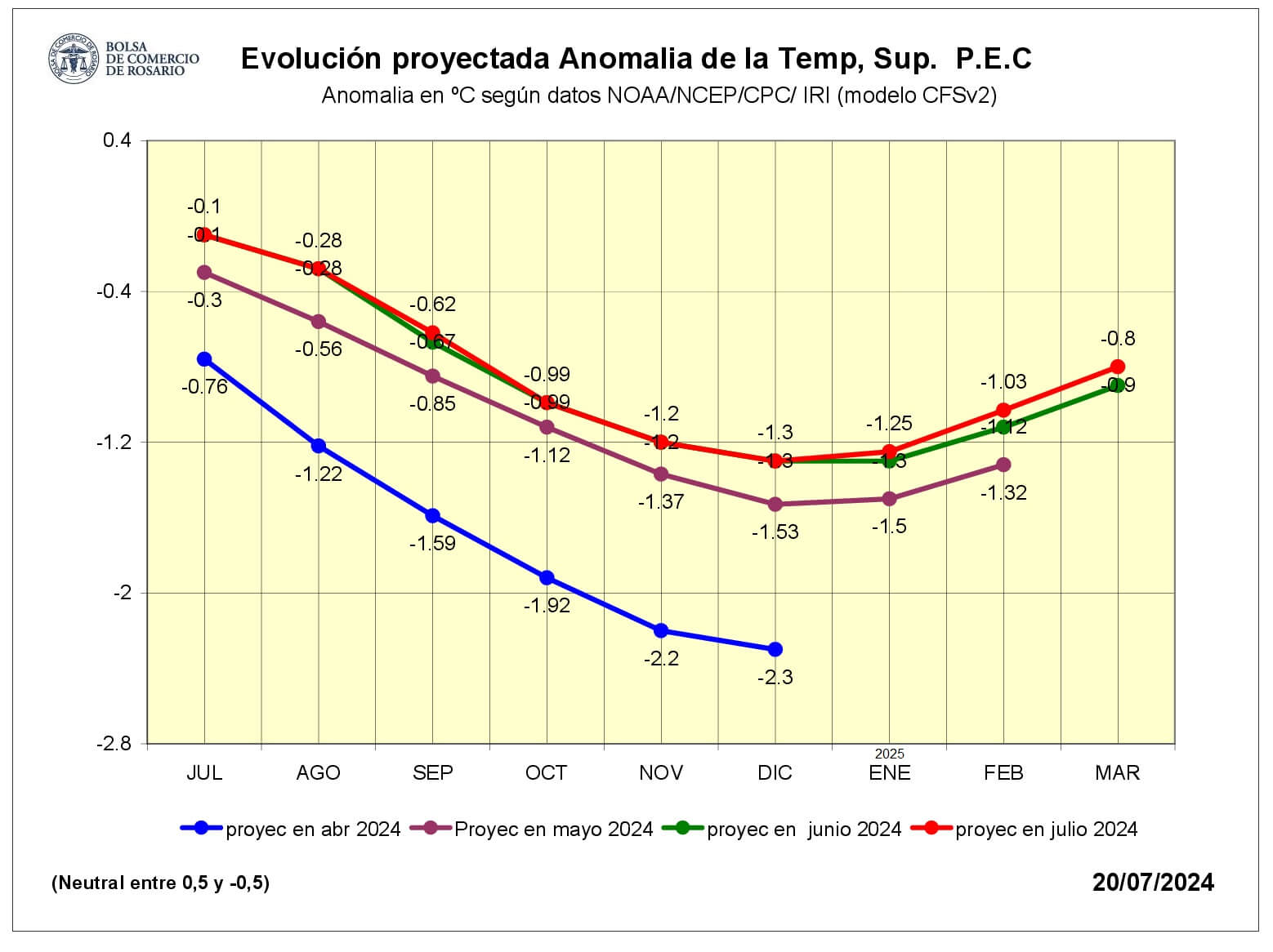 cuadro 1