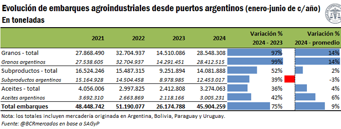 embarques 1 9