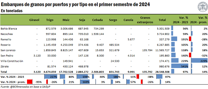 embarques 2 10