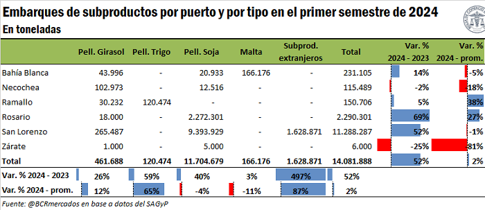 embarques 3 9