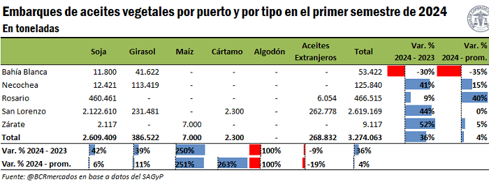 embarques 4 7