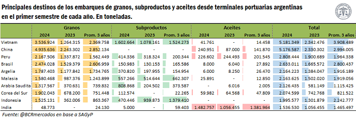 embarques 6 2