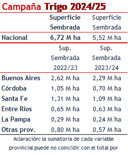 grafico trigo