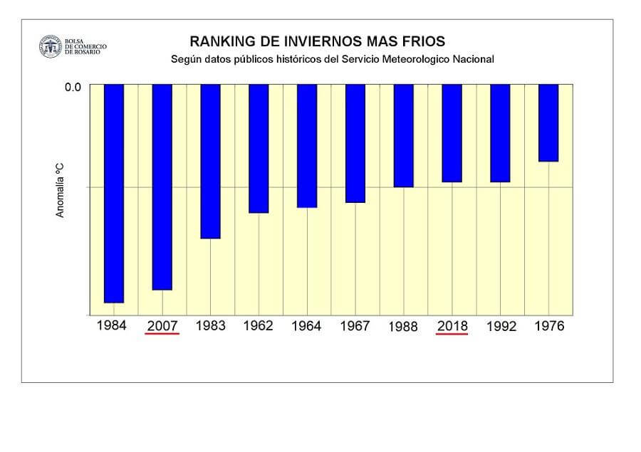 inviernos mas frios