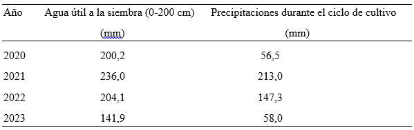 maich tabla 1