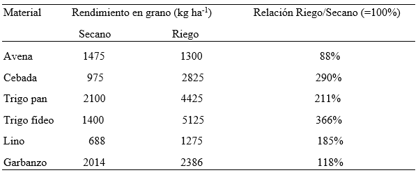 maich tabla 3