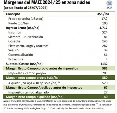 margenes maiz v2