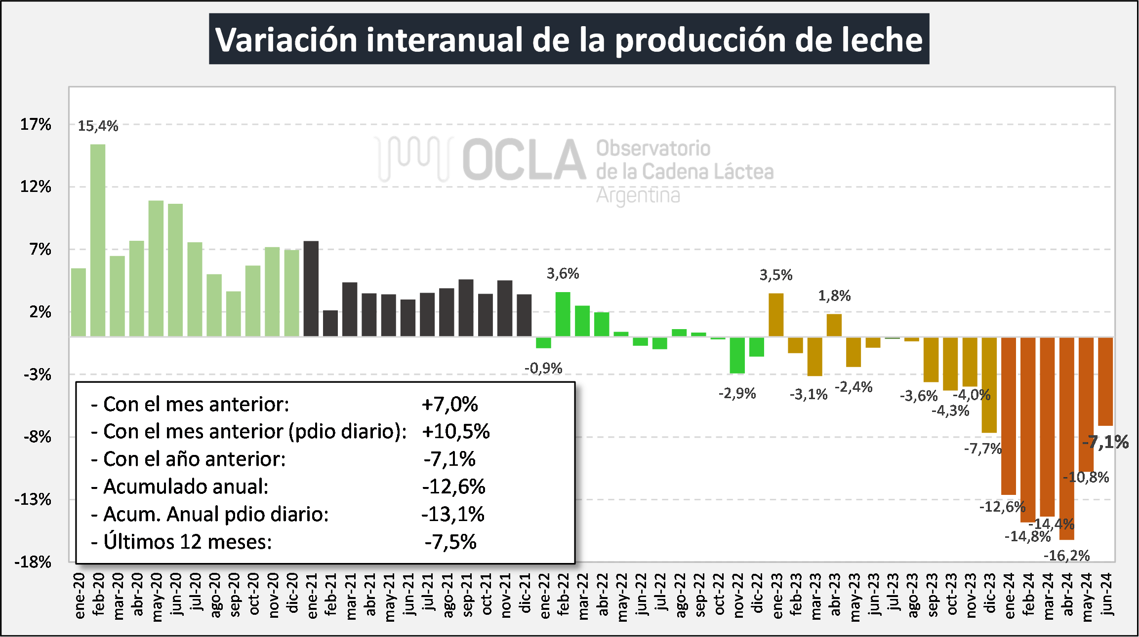 ocla 2