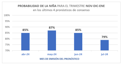 probabilidad nina