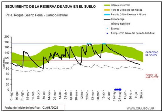 reservas agua ora