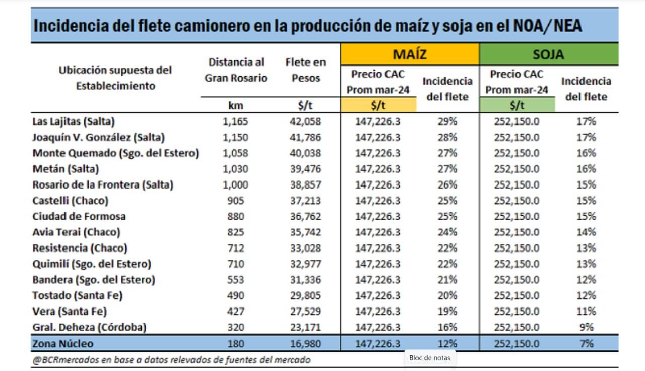 BCR flete 1