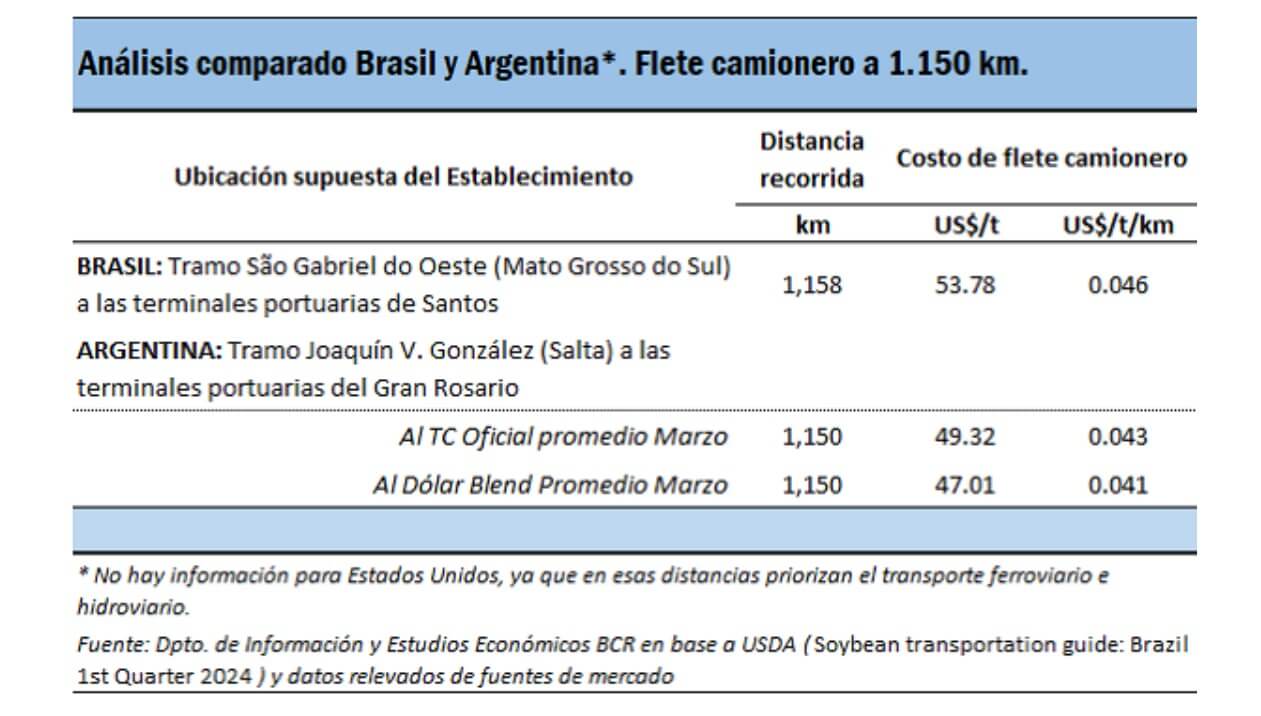 BCR flete 3