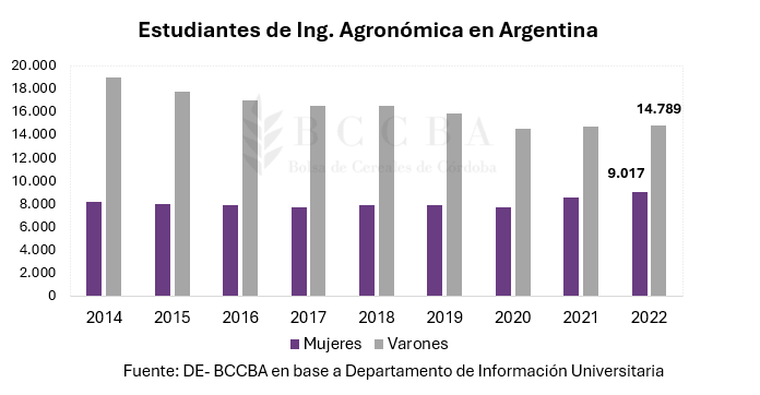 Estudiantes de Ing. Agronomica 1