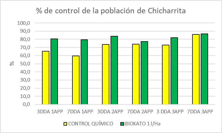 Grafico 1 Fuente SillonAsociados