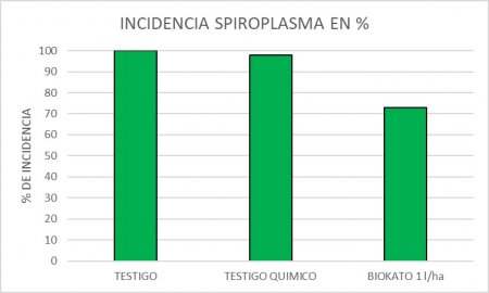 Grafico 2 Fuente SillonAsociados