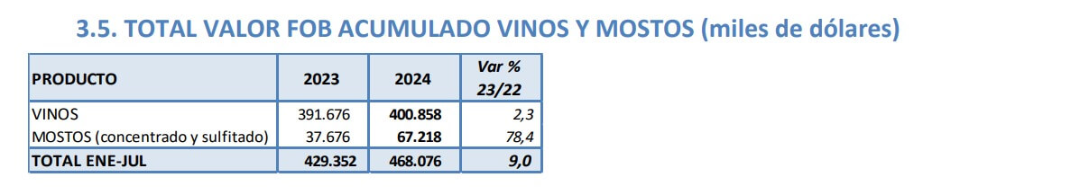 Mosto acumulado