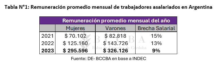 Remuneracion promedio mensual 1