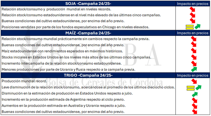 Resumen mercados