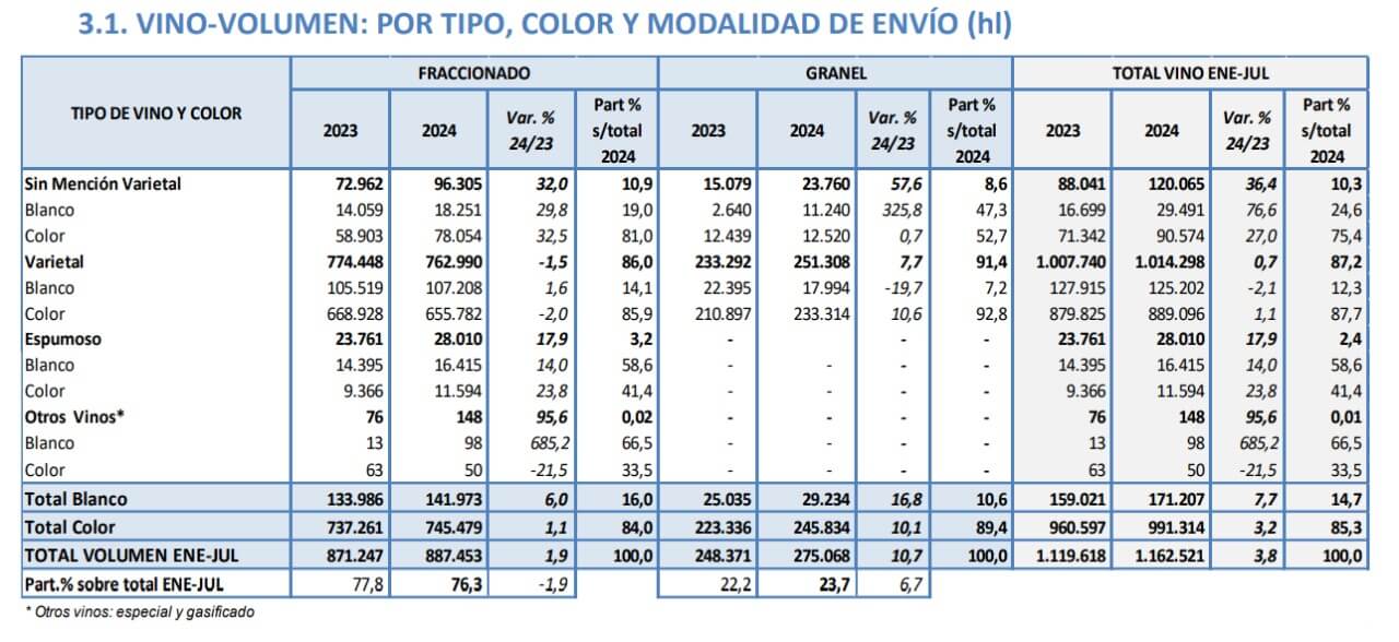 Vino acumulado