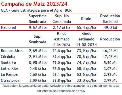 cosecha maiz bccba