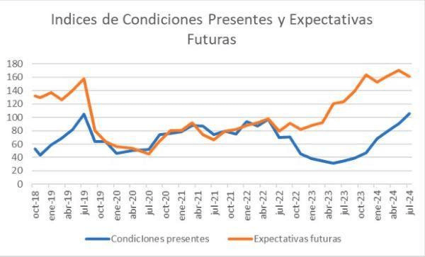 indices austral