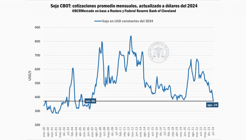 soja cuadro bolsa ros