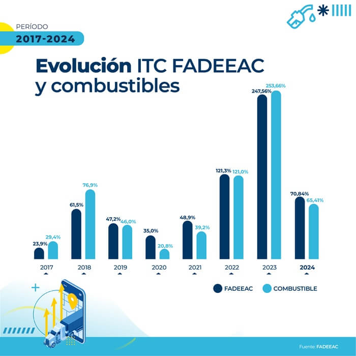 COMBUSTIBLES