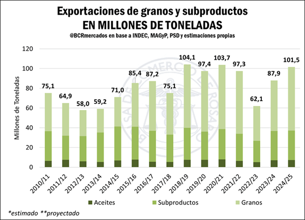 expos bcr