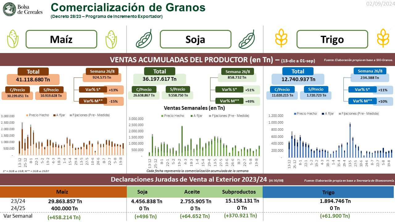 graficos bolsa