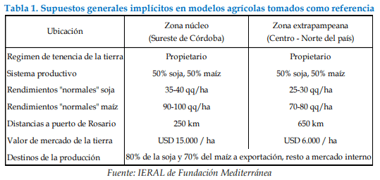 ieral mediterranea supuestos