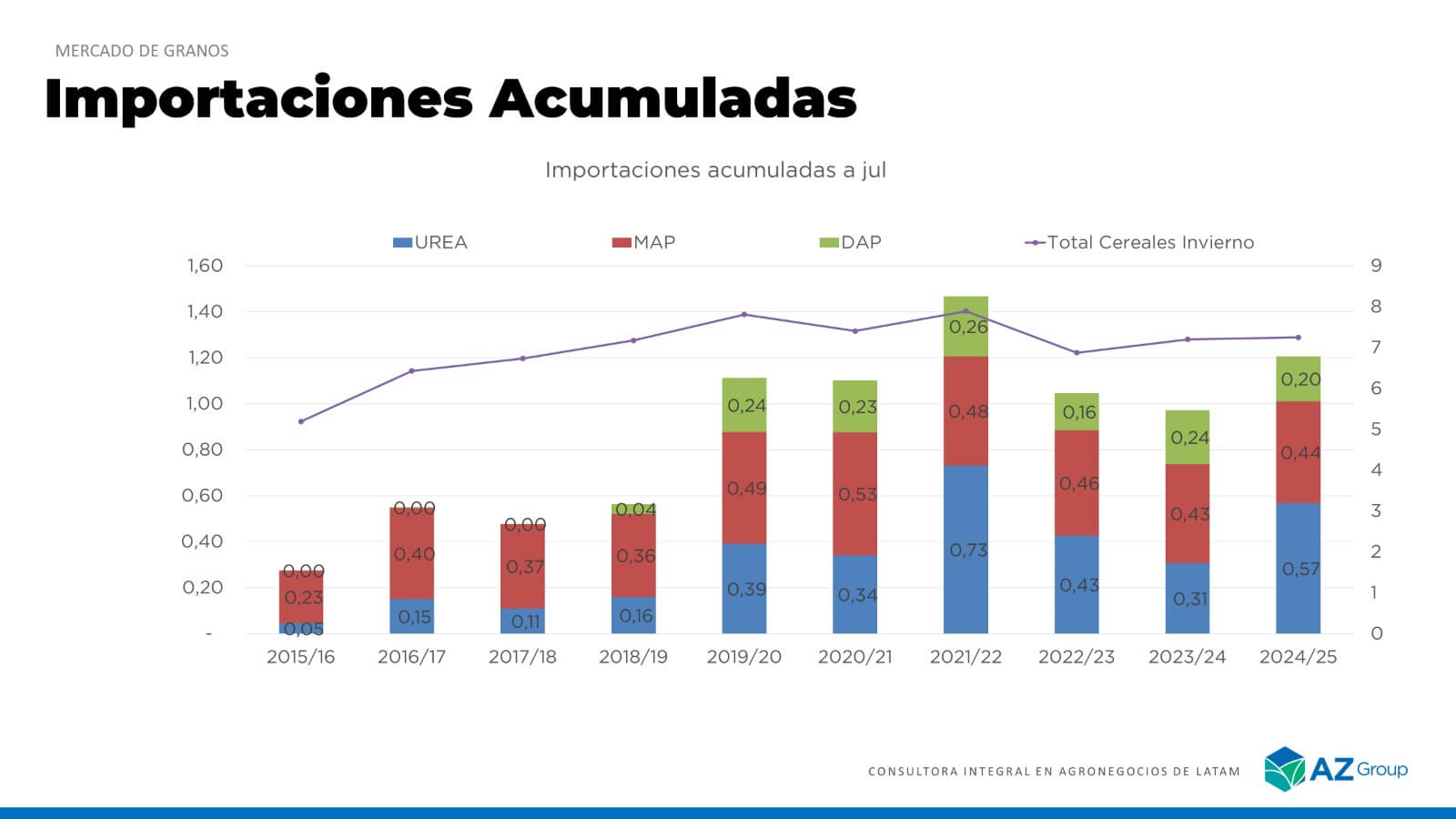 importaciones ferti