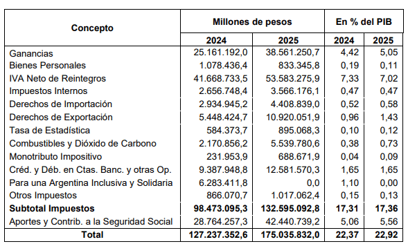 impuestos 2025 1