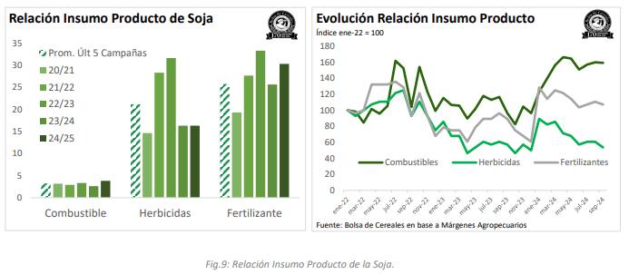 insumo prod soja