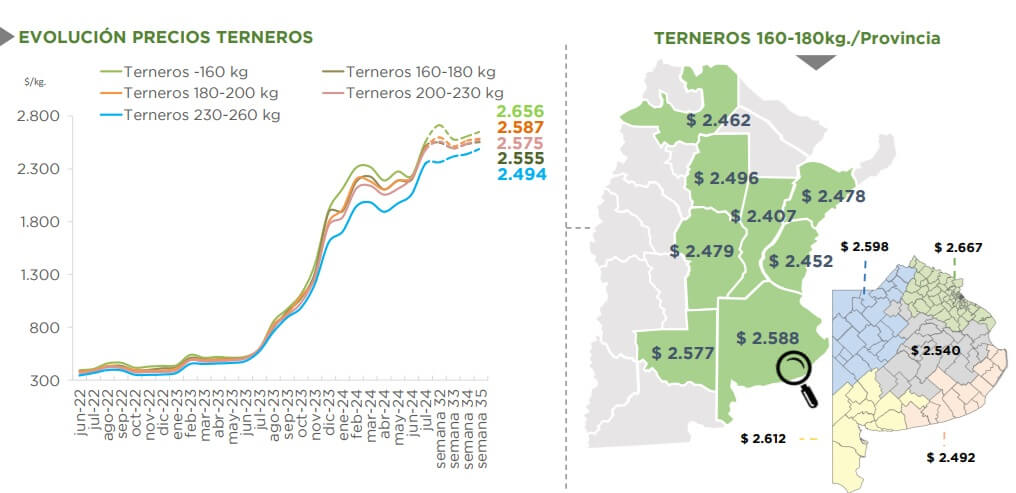 mapa provincias