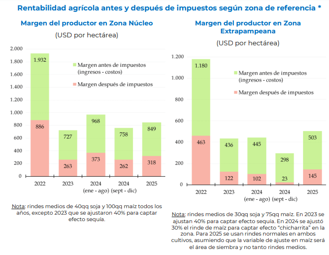 rentabilidad ieral 1