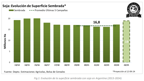 siembra soja 2024 25 1