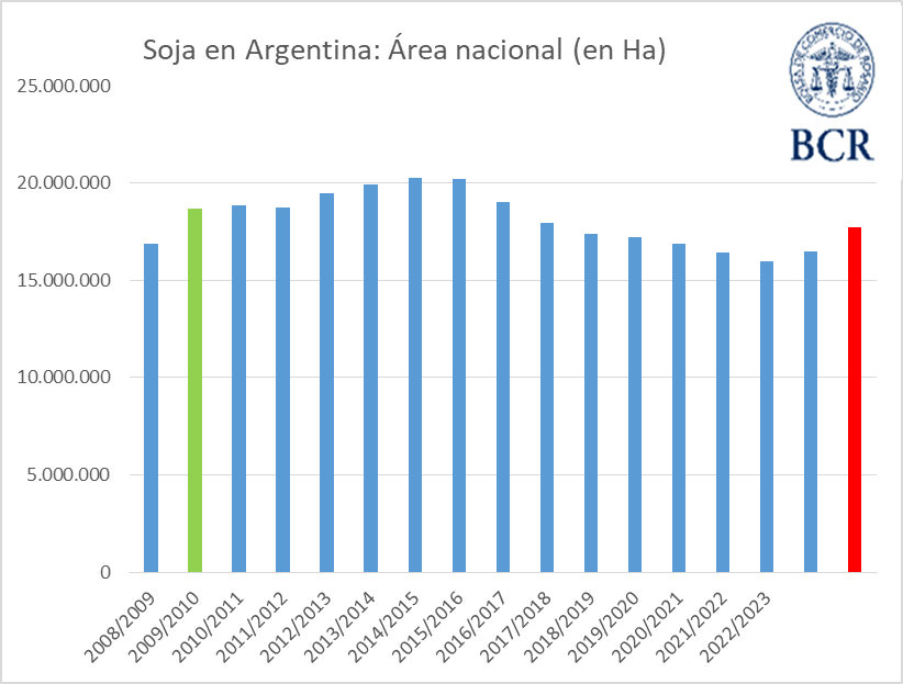 siembra soja 2024 25