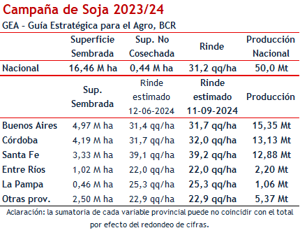 soja 23 24