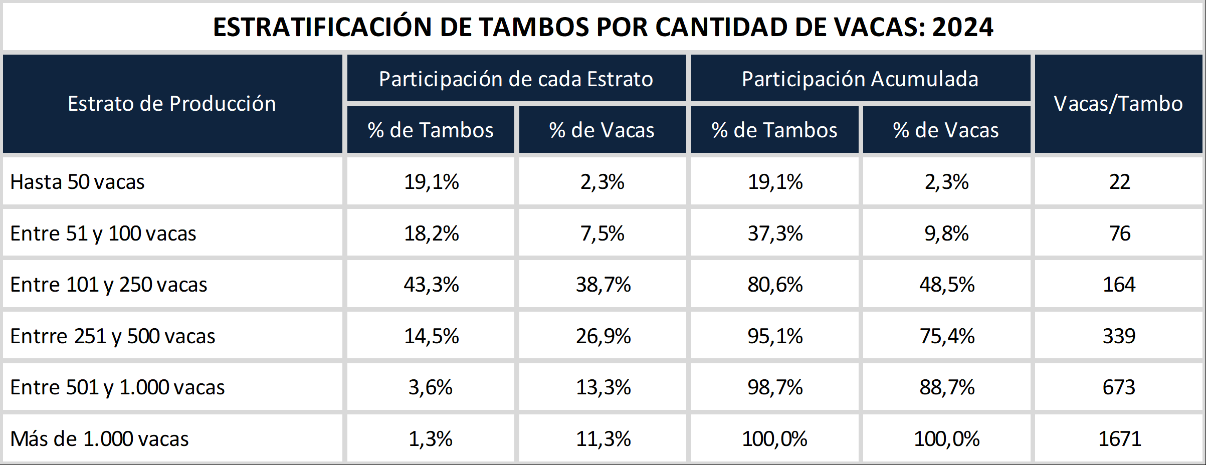 tambos estratificacion