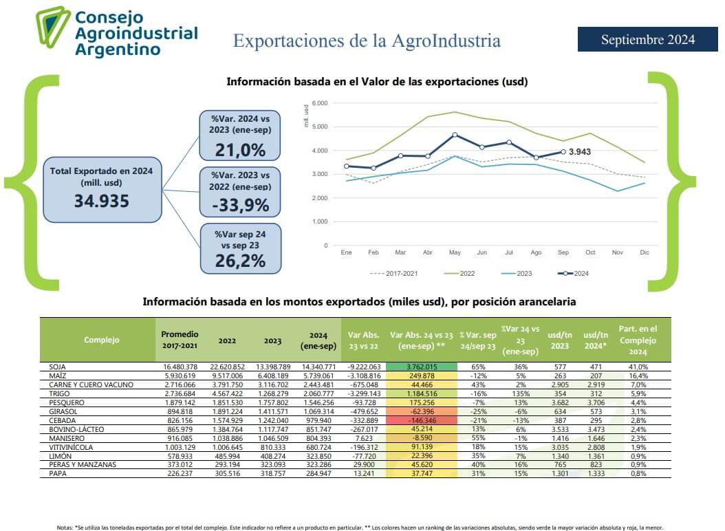 Exportaciones 1