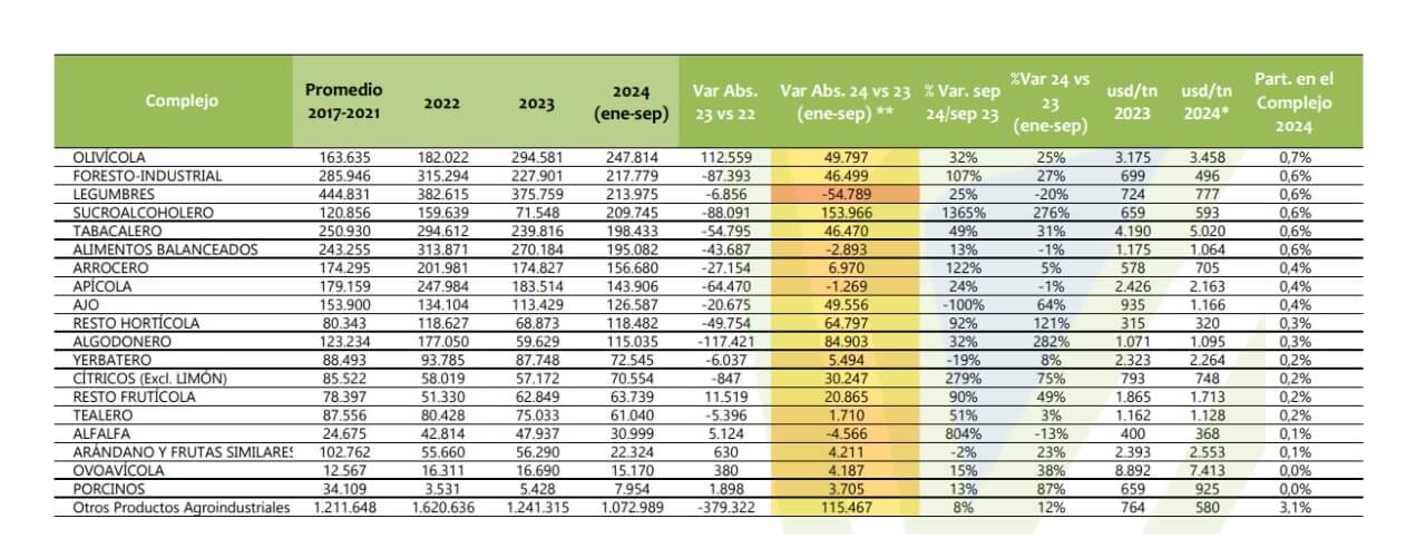 Exportaciones 2