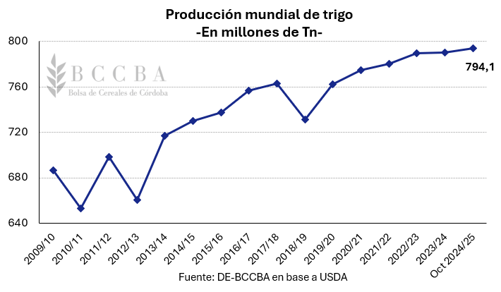 Informe de mercados agricolas n°91 12