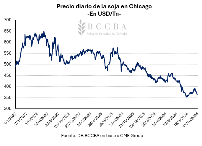 Informe de mercados agricolas n°91 5