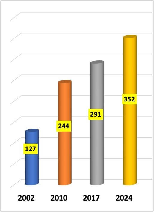 grafico consumo huevo